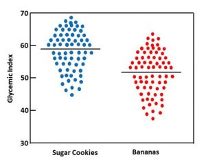 can you believe clinical studies blood sugar