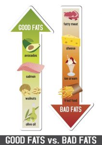 fatty liver disease diets