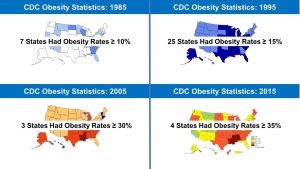 Obesity Epidemic